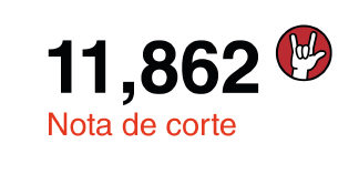 Nota de corte: 11,862