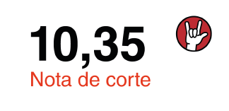 Nota de corte: 10,35