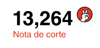 Nota de corte: 13,264